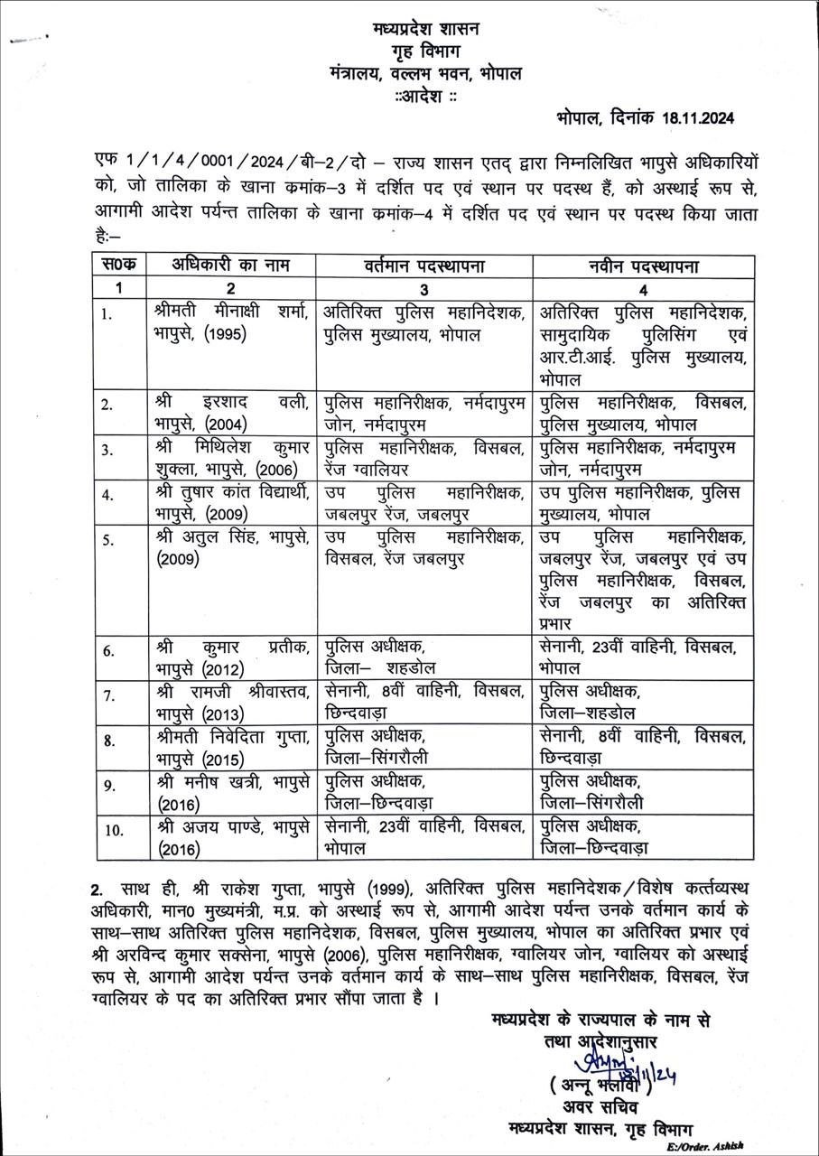 3 पुलिस अधीक्षक सहित 10 आईपीएस का हुआ तबादला देखिए सूची